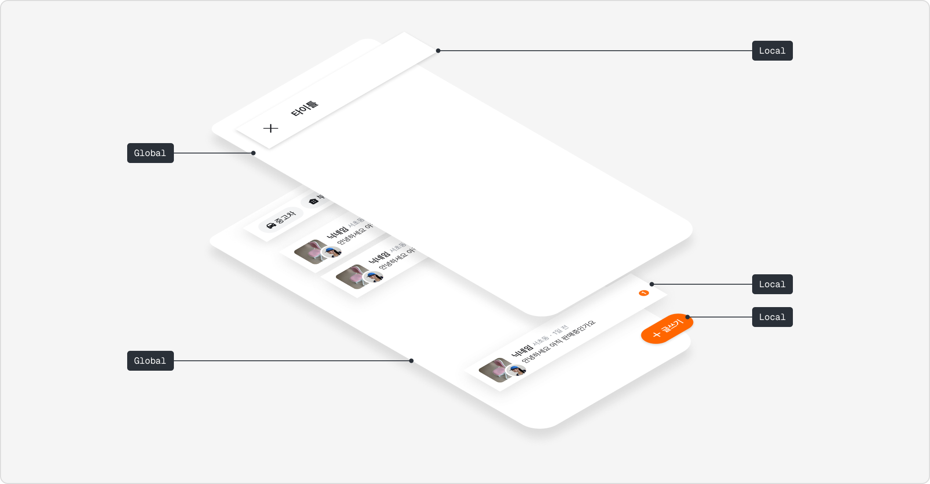 Global과 Local Stacking Context로 구분된 화면