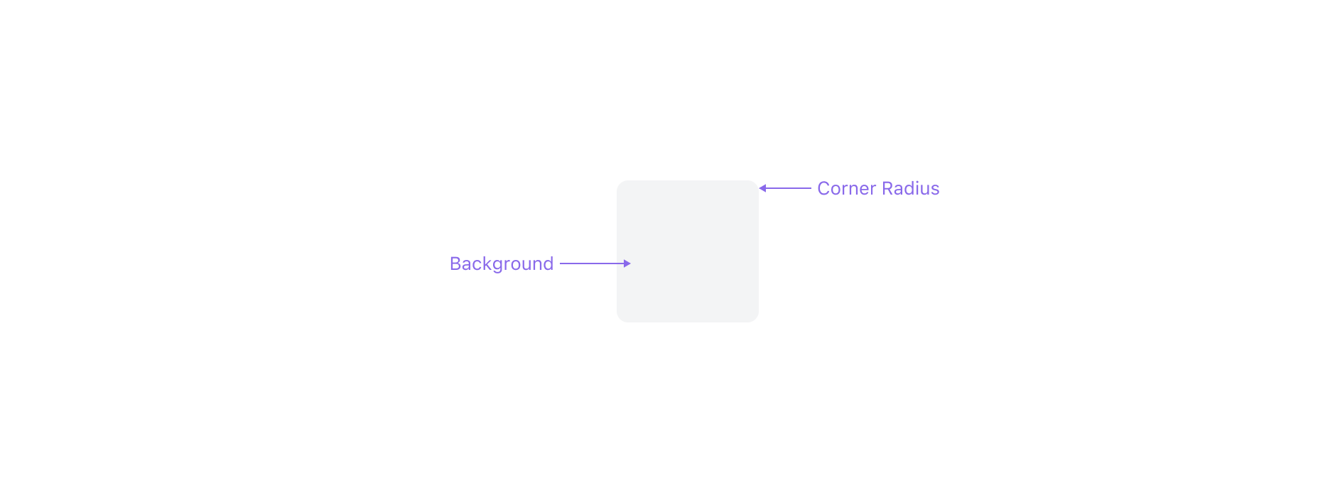 Skeleton의 Anatomy 이미지. Background와 Corner Radius로 구성됩니다.