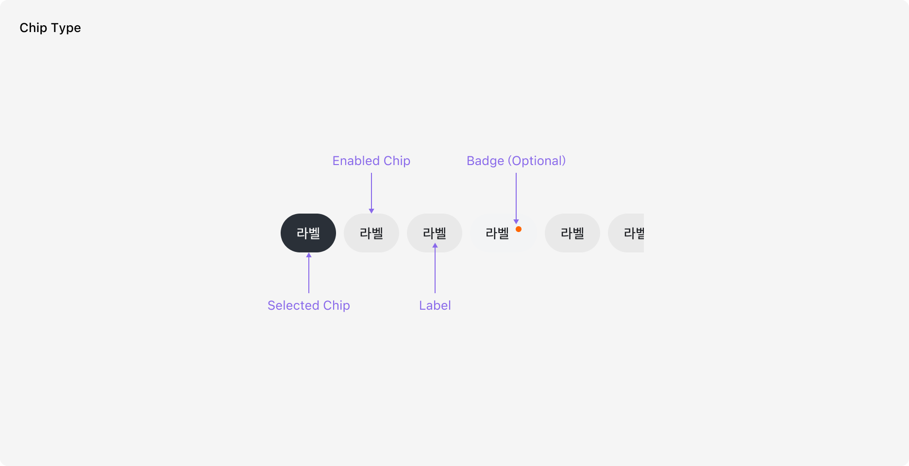 Tabs의 Anatomy 이미지 (Chip Type)