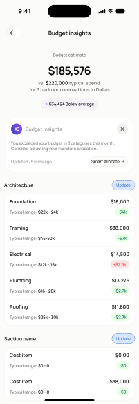 budget-insights
