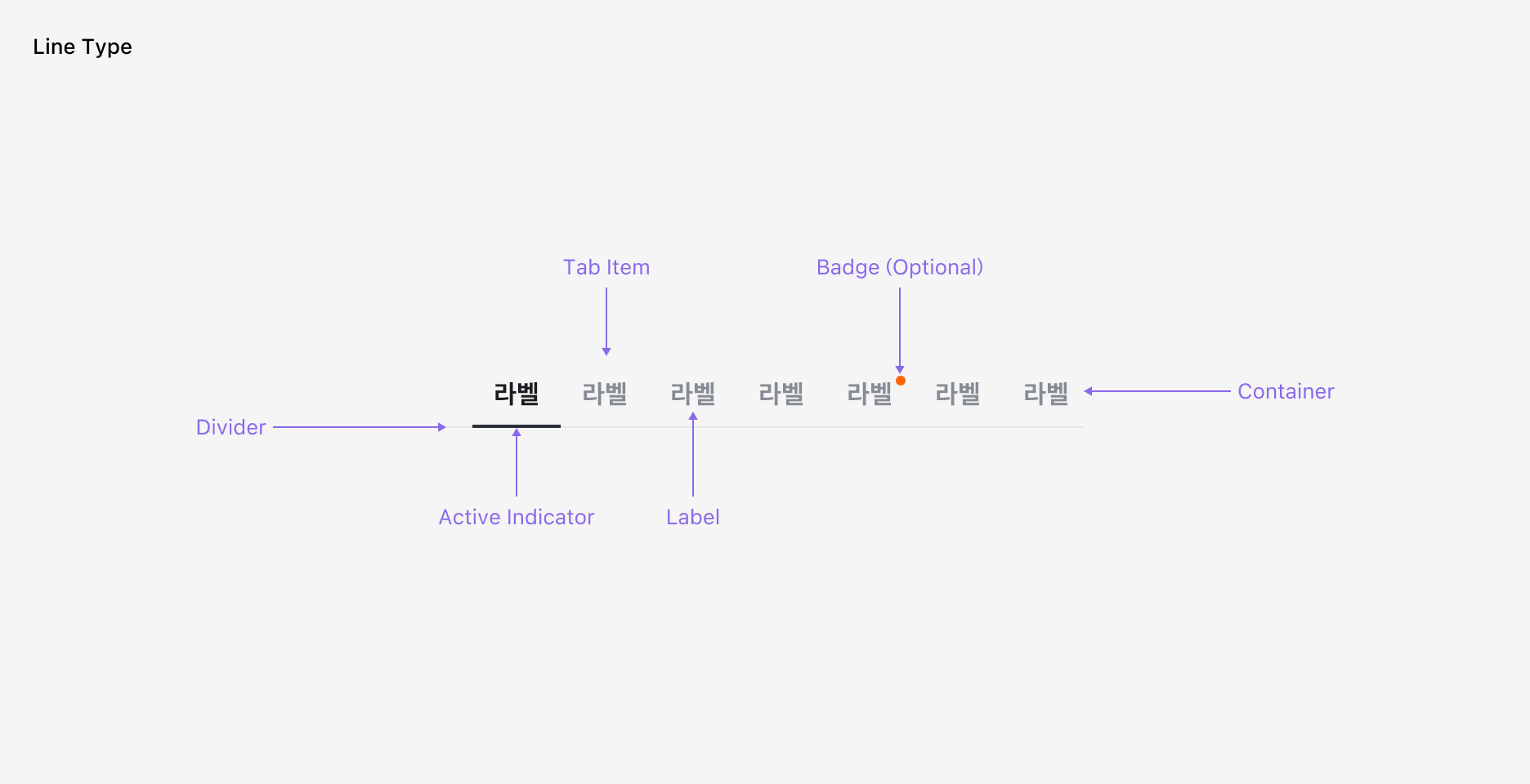 Tabs의 Anatomy 이미지 (Line Type)