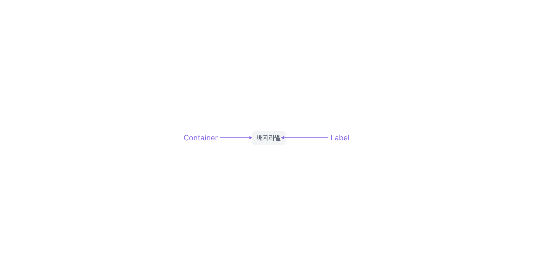 Badge의 Anatomy 이미지