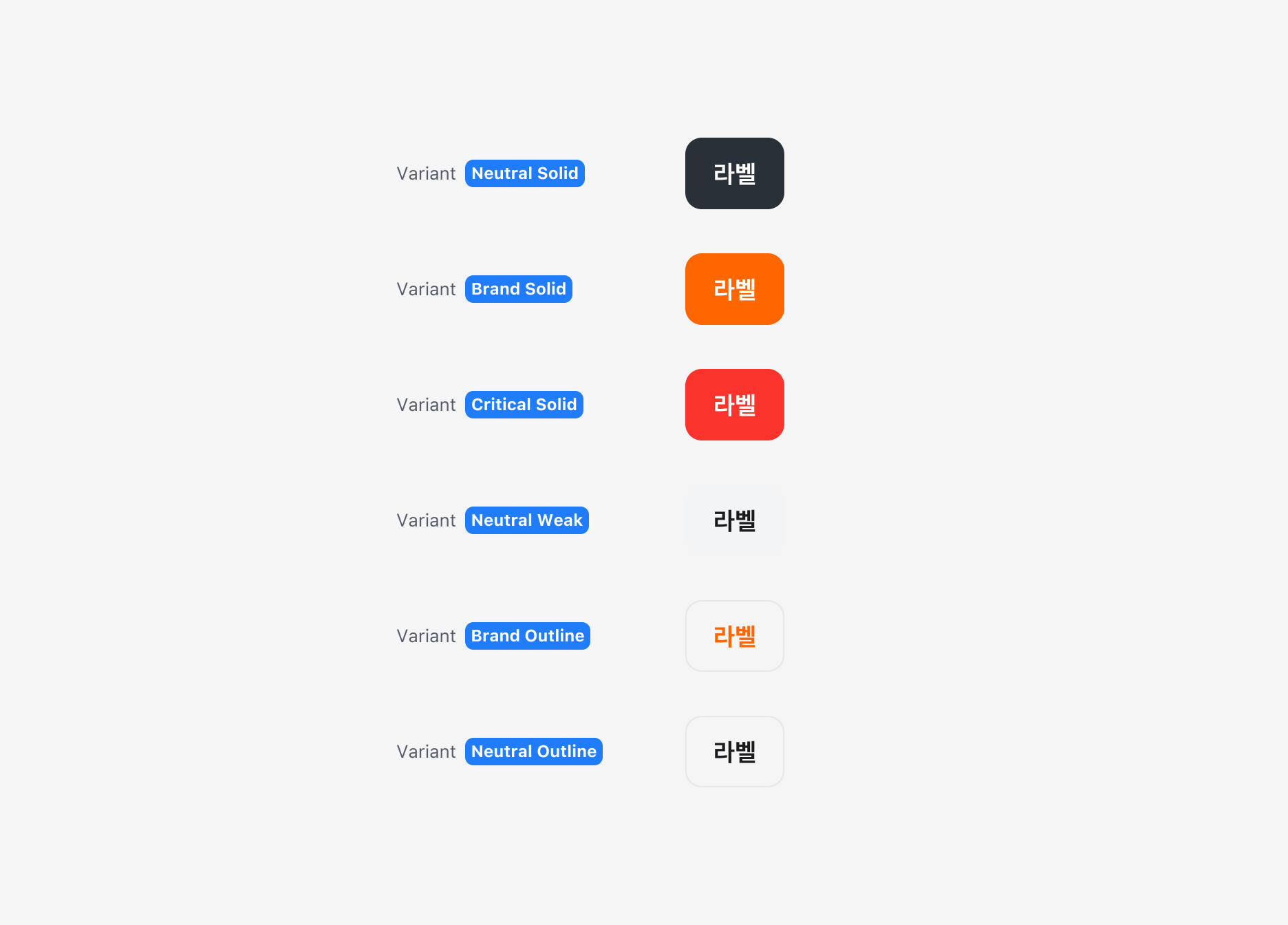 Action Button의 Variant - Neutral Solid, Brand Solid, Neutral Weak, Brand Outline, Neutral Outline, Critical Solid