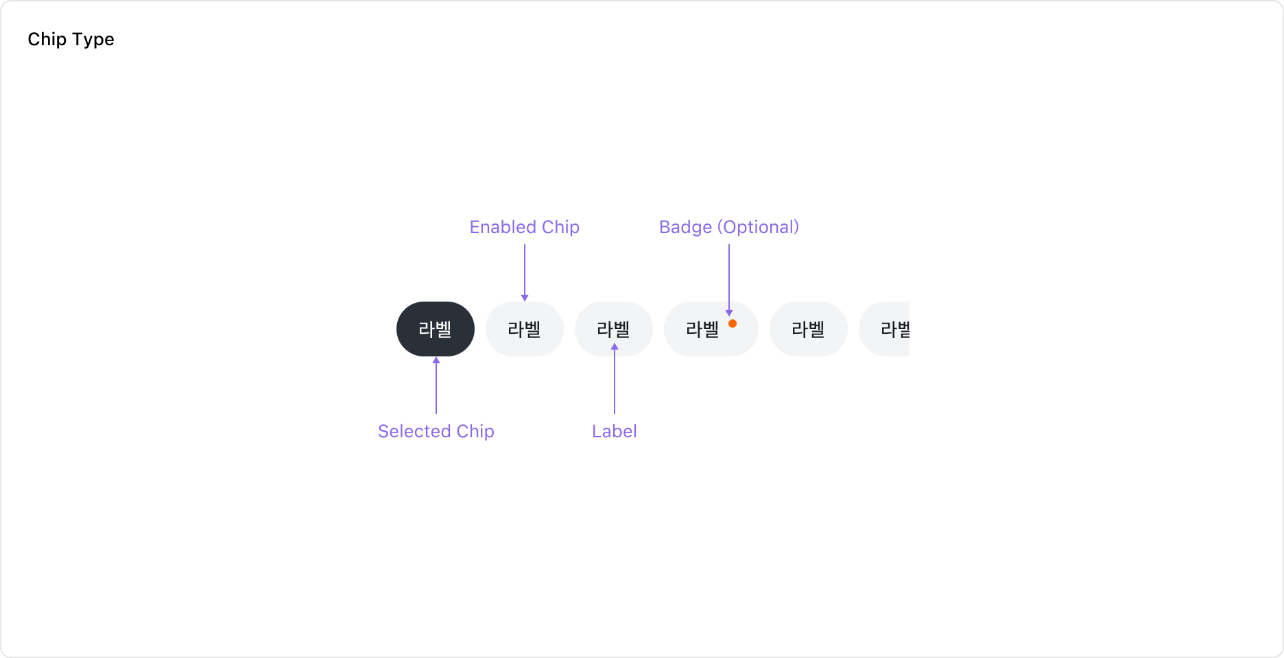 Tabs의 Anatomy 이미지 (Chip Type)