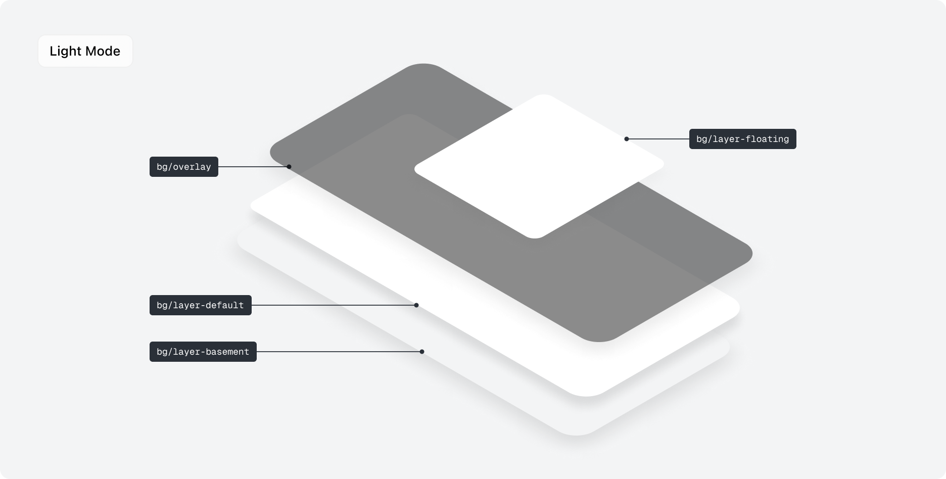 Layer Token의 색상 (라이트 모드)