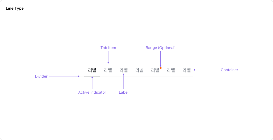 Tabs의 Anatomy 이미지 (Line Type)