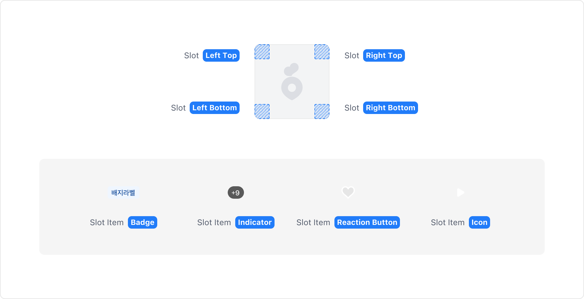 Image Frame의 Overlay Element 배치 위치와 Element 종류