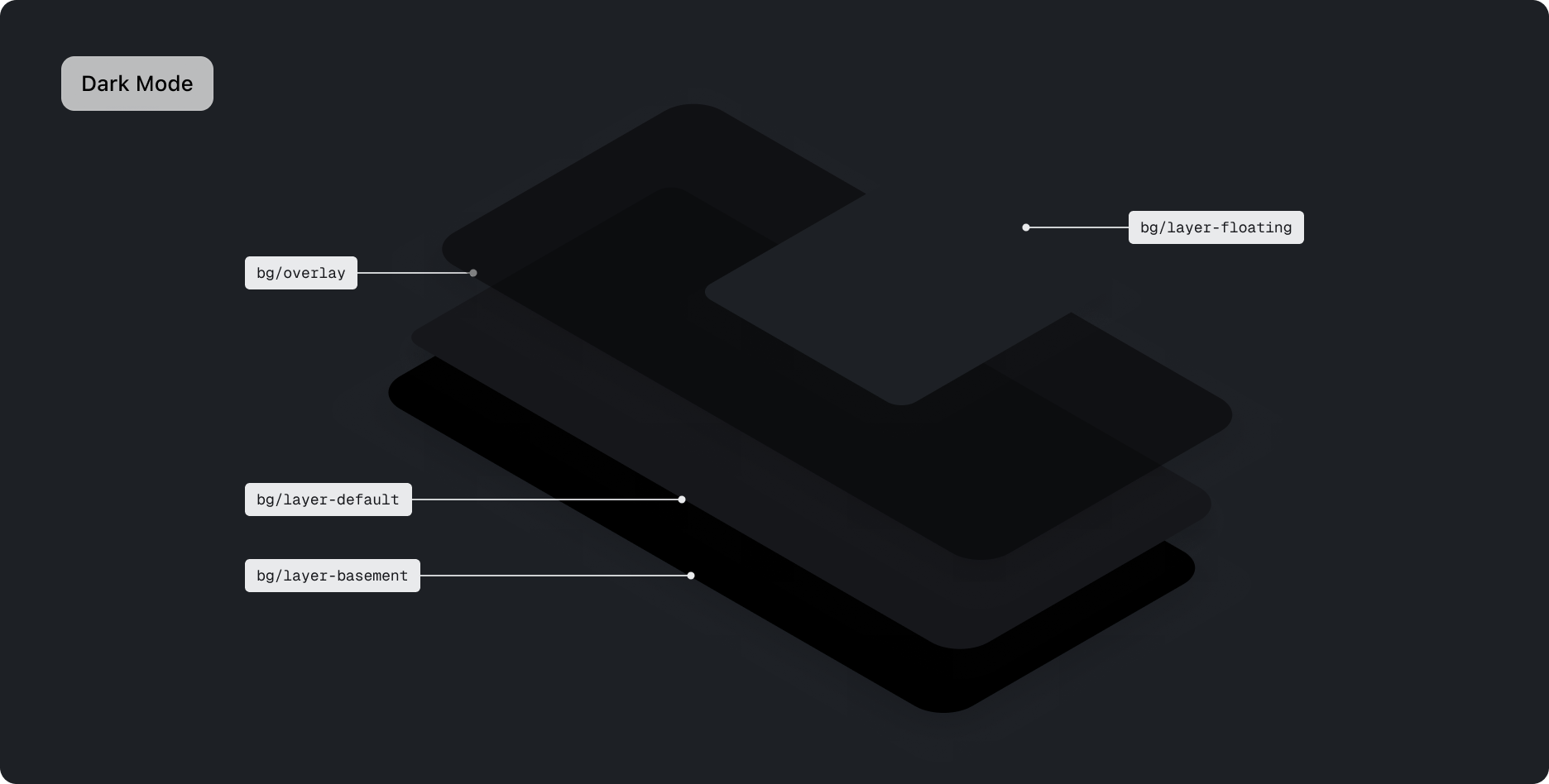 Layer Token의 색상 (다크 모드)
