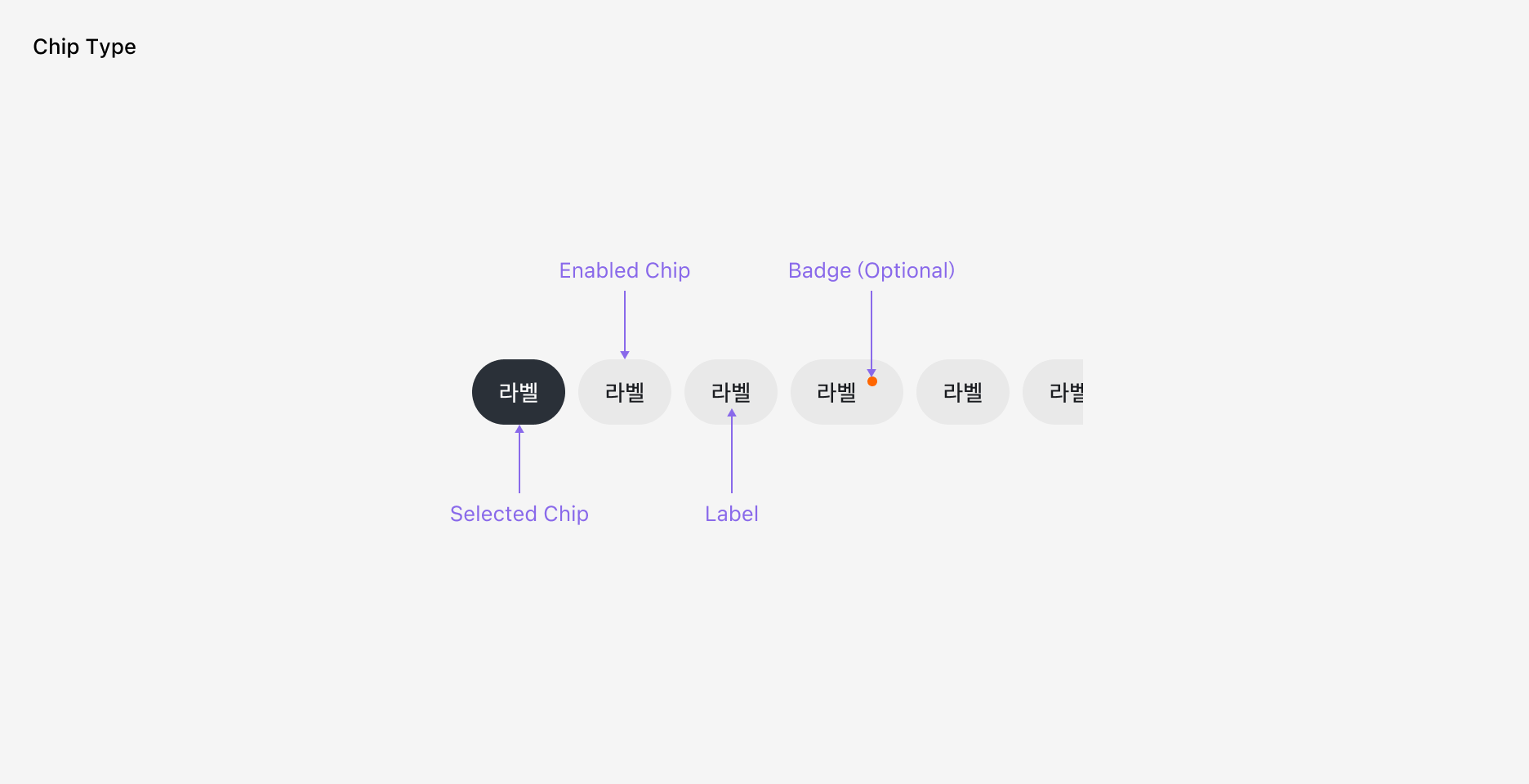 Tabs의 Anatomy 이미지 (Chip Type)