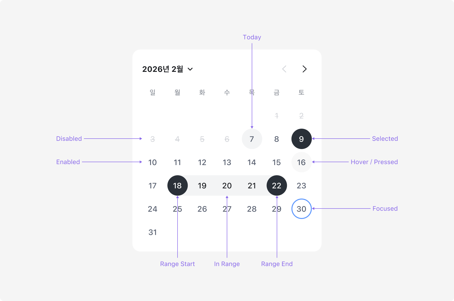 Date Cell의 상태 — Enabled, Pressed, Today, Selected, Range, In Range, Disabled