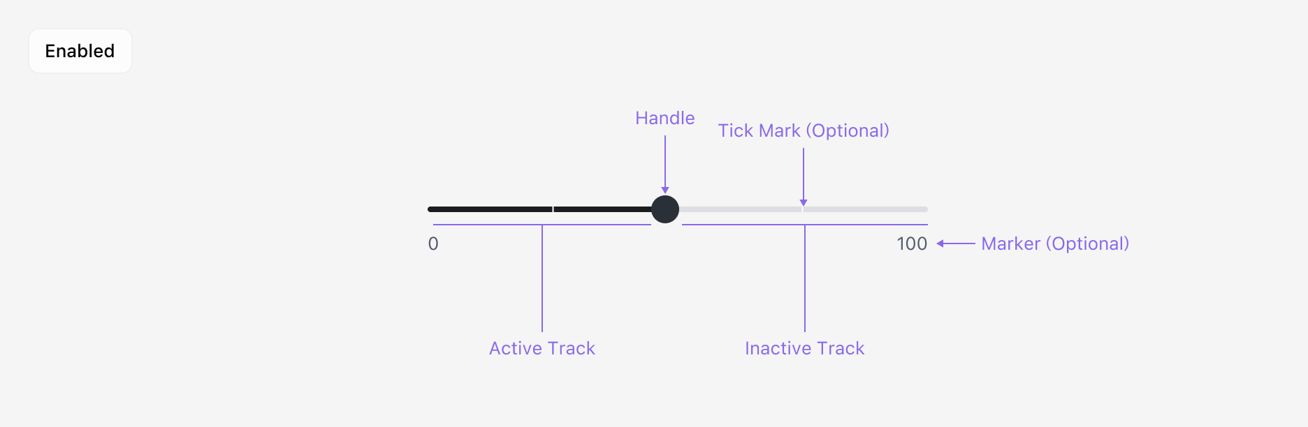 Slider의 Anatomy 이미지. Value Indicator (Optional), Handle, Track (Active, Inactive), Steps, Marker로 구성됩니다.