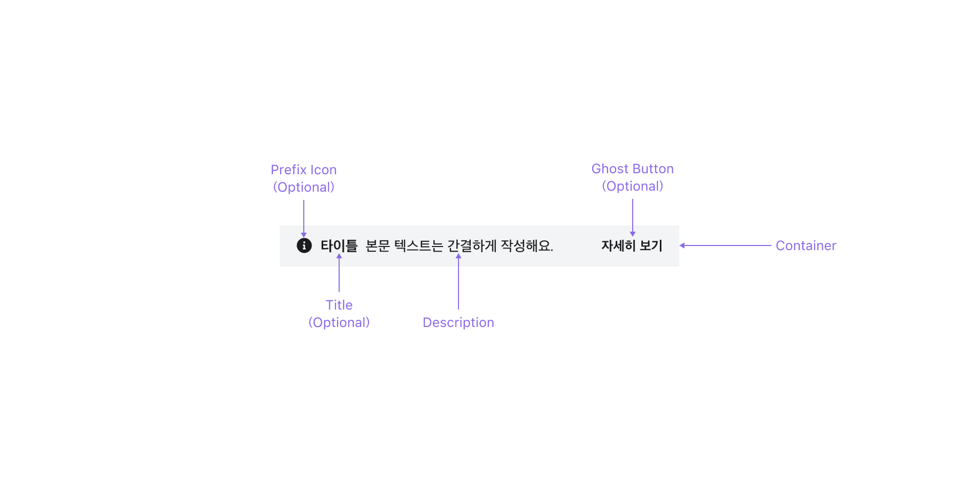 Page Banner의 Anatomy 이미지. Container, Prefix Icon, Title, Link Text, Chevron, Dismiss 버튼으로 구성됩니다.