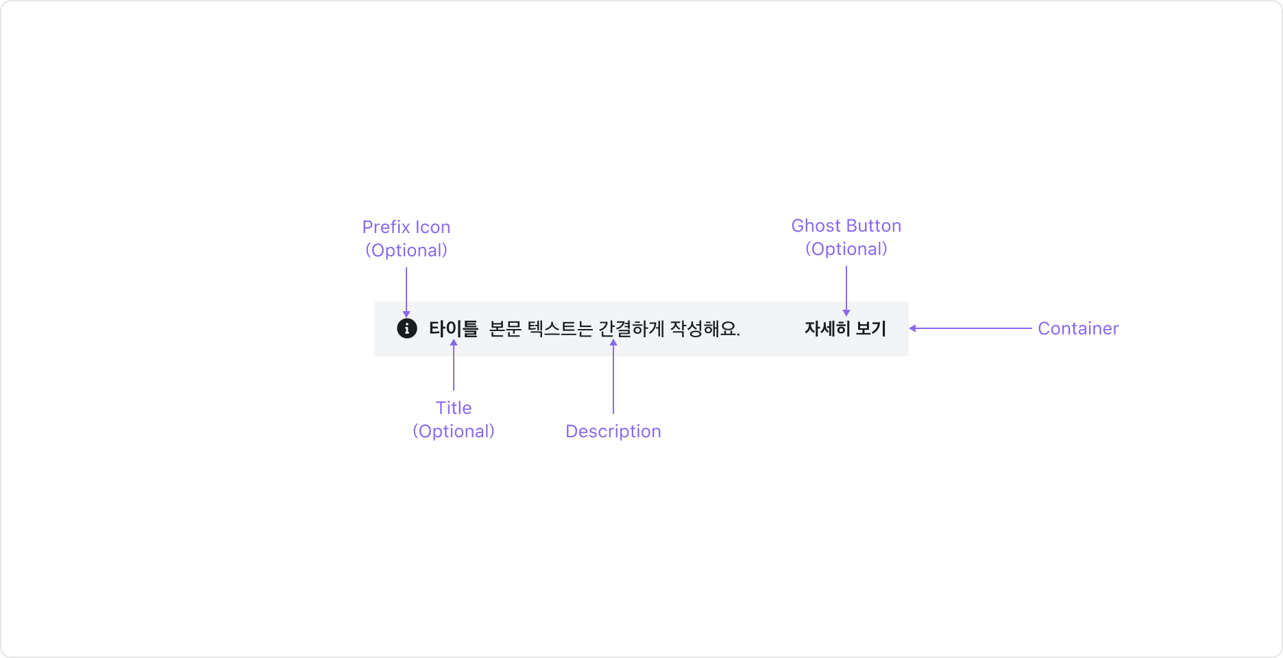 Page Banner의 Anatomy 이미지. Container, Prefix Icon, Title, Link Text, Chevron, Dismiss 버튼으로 구성됩니다.