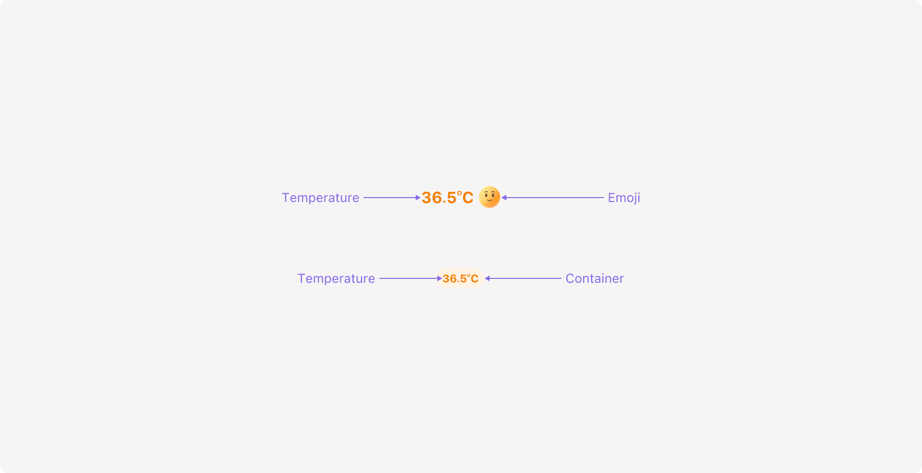 Manner Temp와 Manner Temp Badge의 Anatomy 이미지