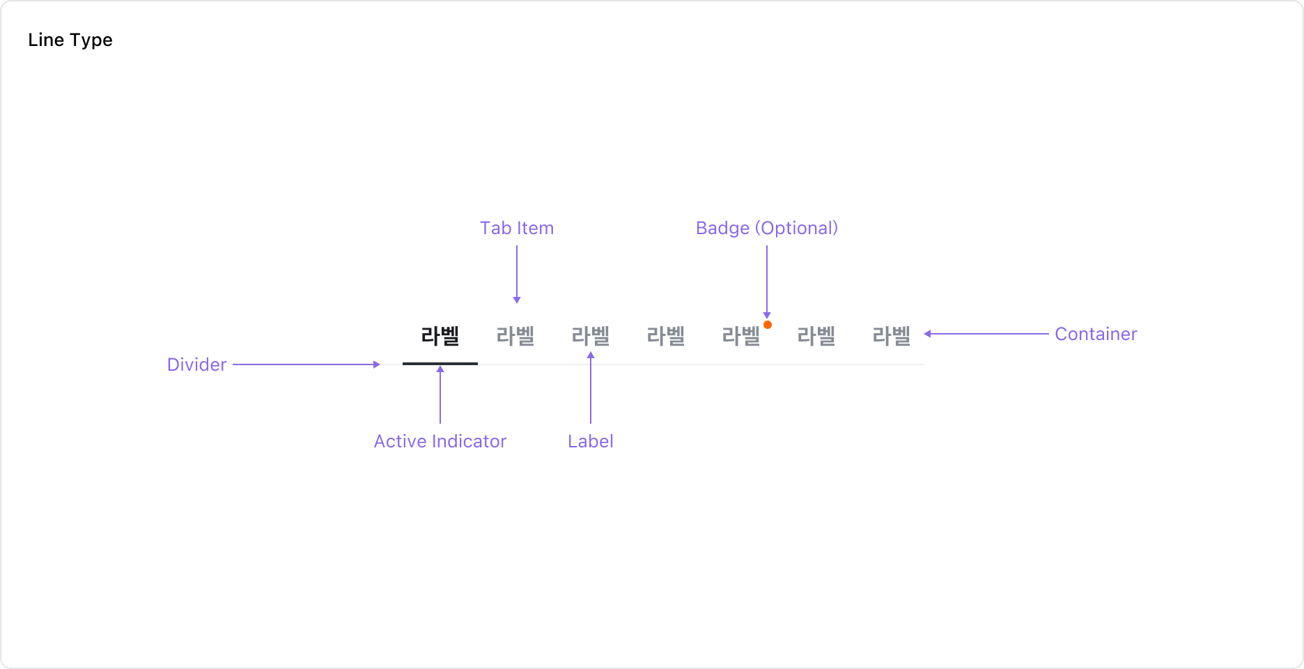 Tabs의 Anatomy 이미지 (Line Type)