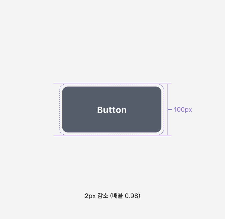 높이 100px 버튼이 같은 2px 줄어 배율 0.98이 되는 모습