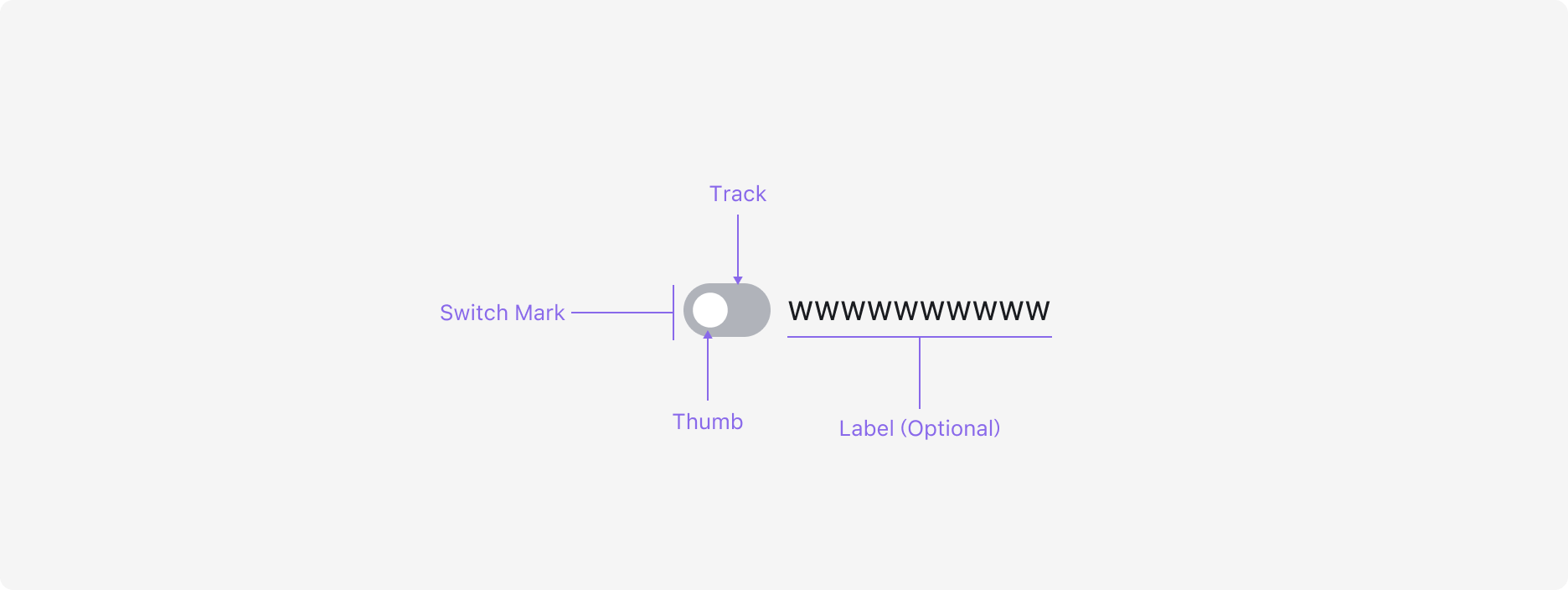 Switch의 Anatomy 이미지. Switch Mark와 Label로 구성됩니다.