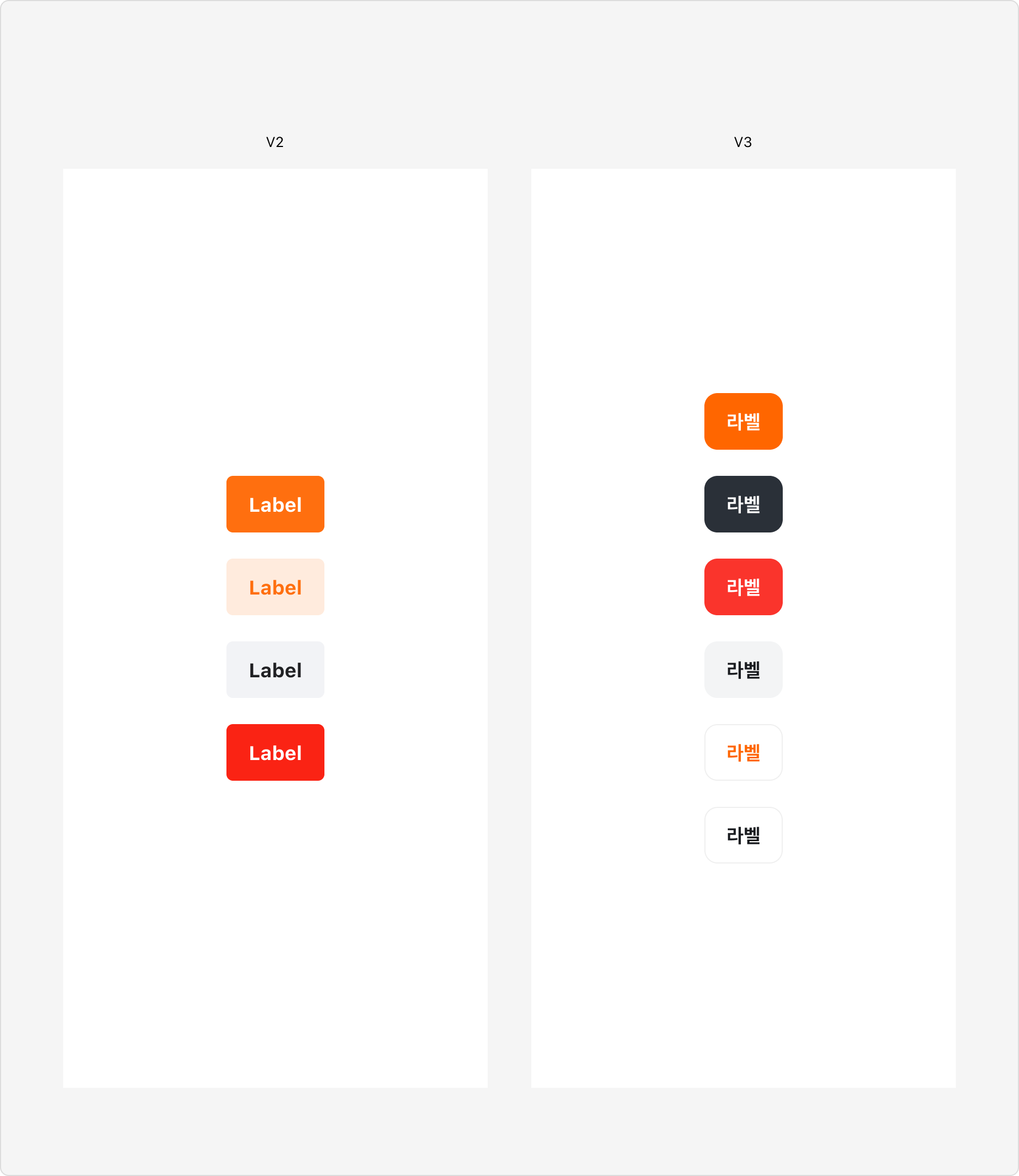 Action Button V2와 V3 비교