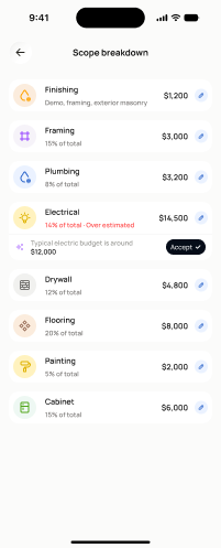smart-allocate/update-budget