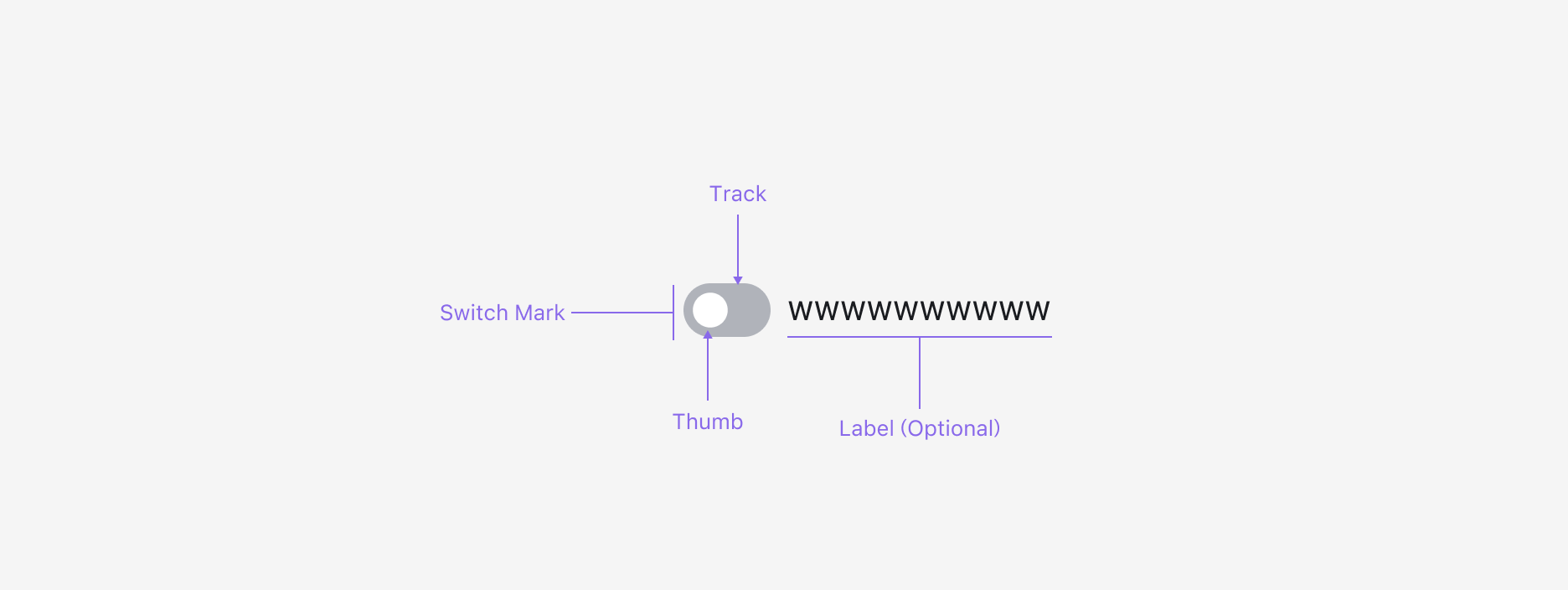 Switch의 Anatomy 이미지. Switch Mark와 Label로 구성됩니다.