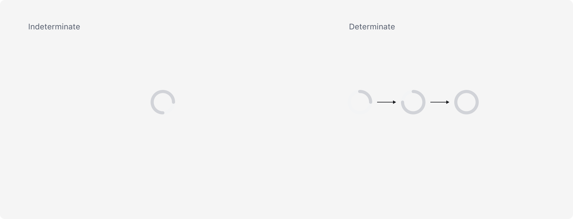 Progress Circle의 Behavior - Indeterminate와 Determinate