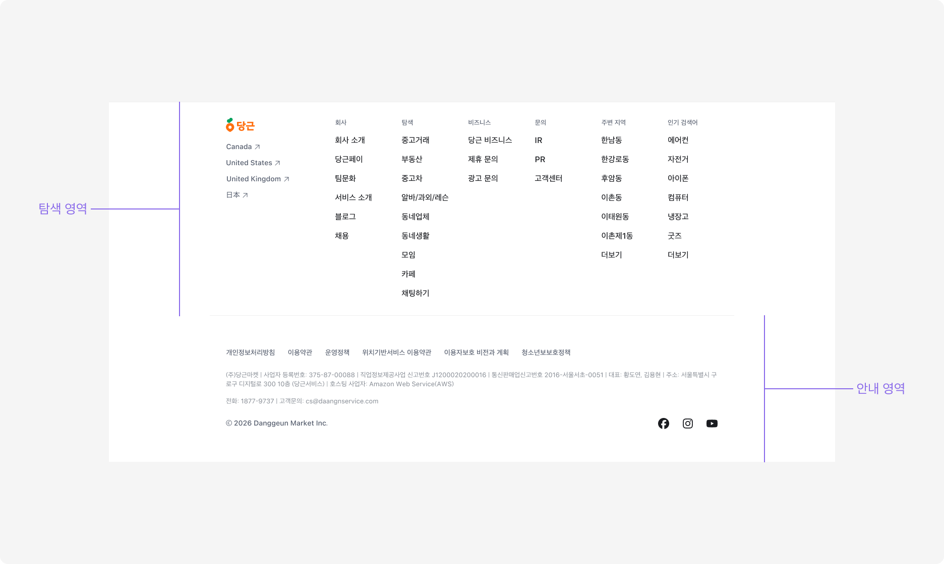 Footer의 Anatomy 이미지. 탐색 영역(로고·국가 선택·사이트맵)과 안내 영역(정책 링크·사업자 정보·연락처·저작권·소셜 링크)을 구분선이 나눕니다.