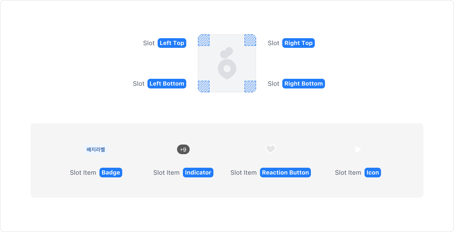 Image Frame의 Overlay Element 배치 위치와 Element 종류