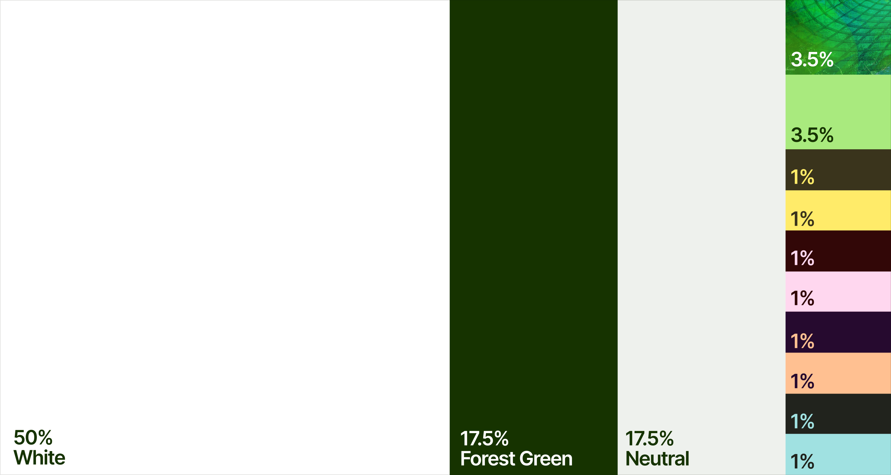 A grid made with different colour proportion blocks and numbers on top of each block representing its usage proportion