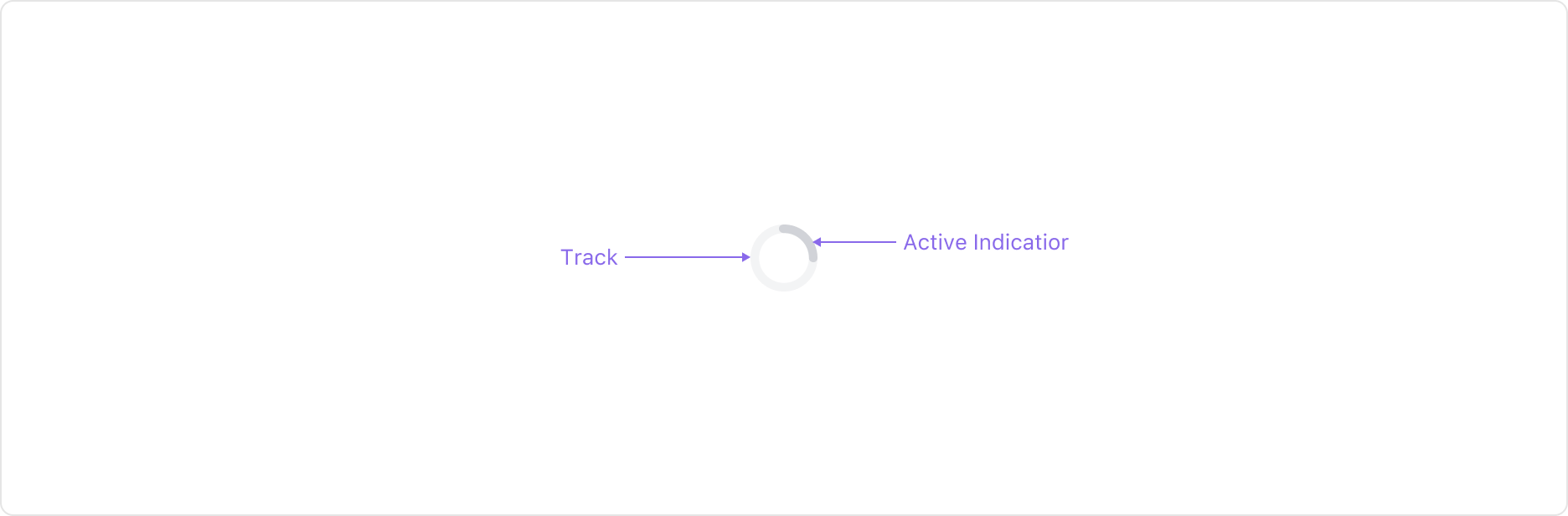 Progress Circle의 Anatomy 이미지. Circle track과 Progress Indicator로 구성됩니다.