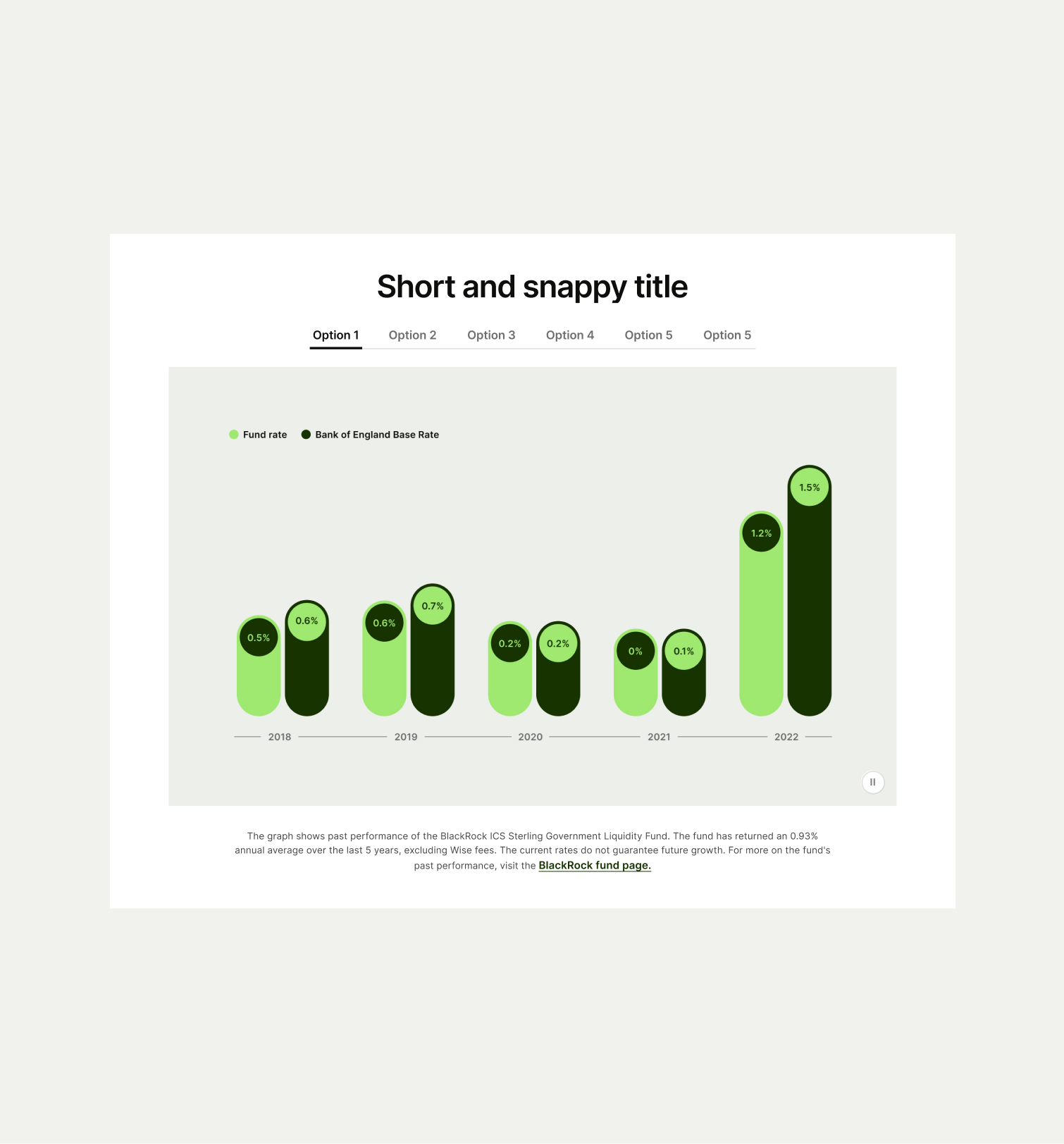 Tabs Data pattern with correct UX