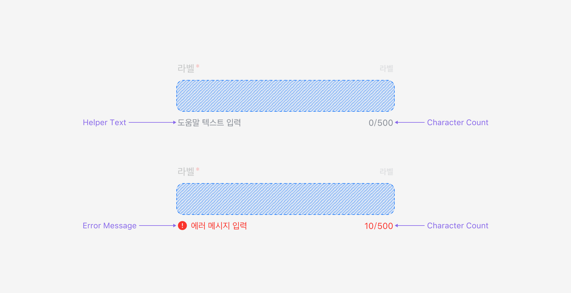 Field의 Footer Property - Helper Text, Error Message, Character Count