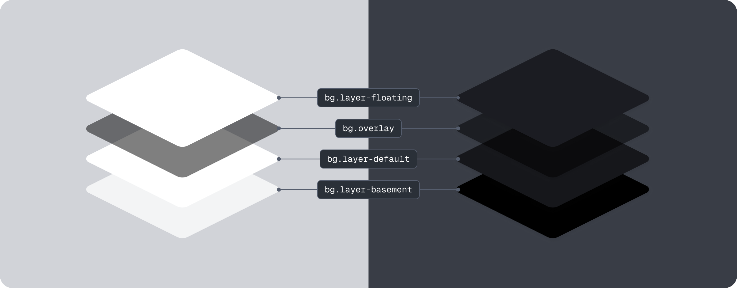 라이트 모드와 다크 모드에서의 레이어 색상