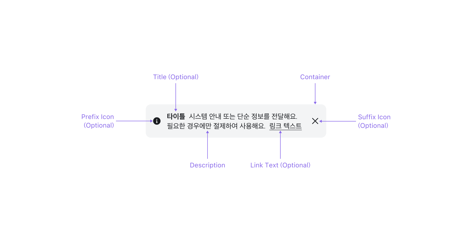 Callout의 Anatomy 이미지. Container, Prefix Icon, Title, Description, Link Text, Suffix Icon으로 구성됩니다.