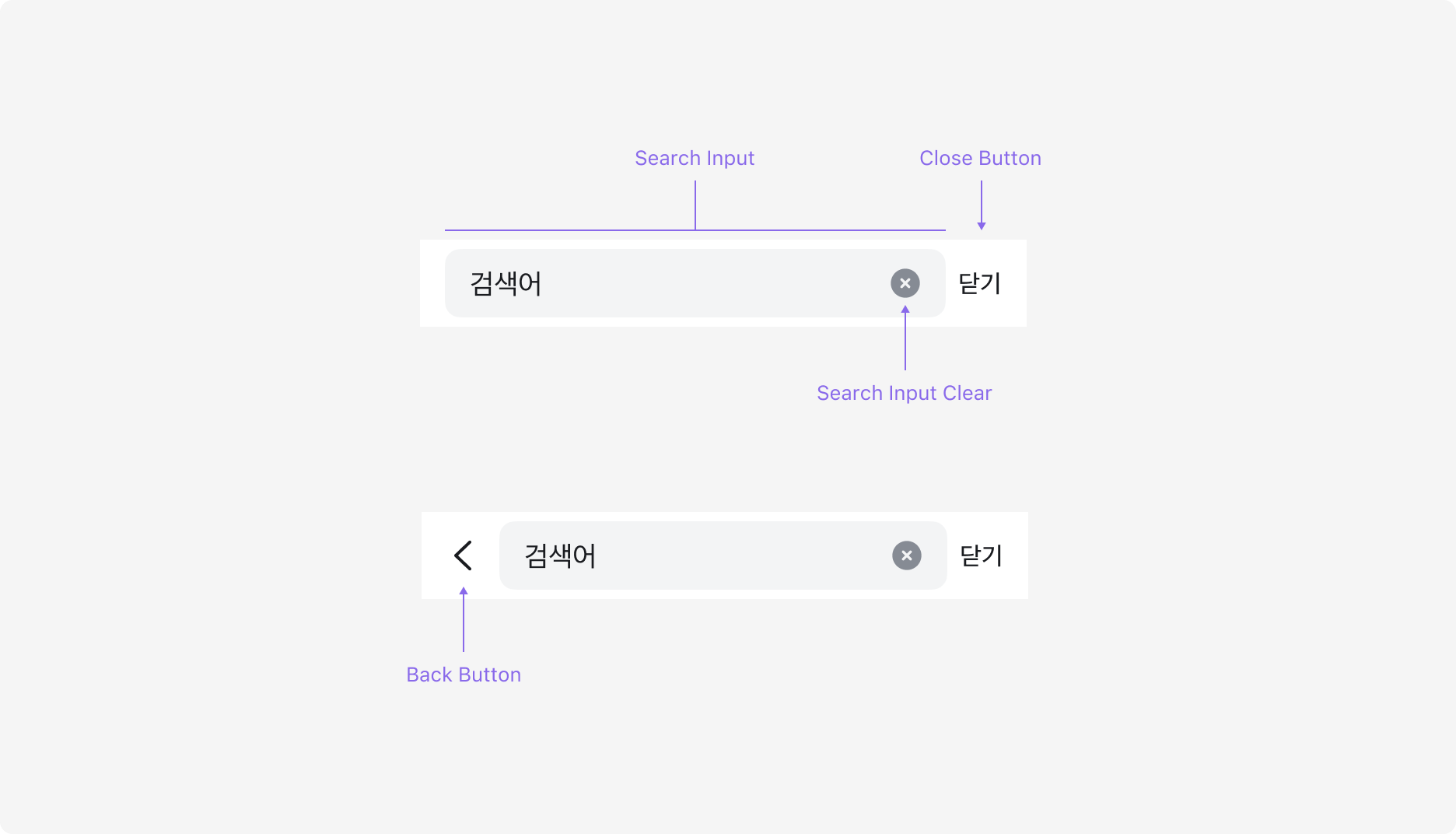 Search Bar의 Anatomy. Search Input, Search Input Clear, Close Button과 Back Button으로 구성됩니다.