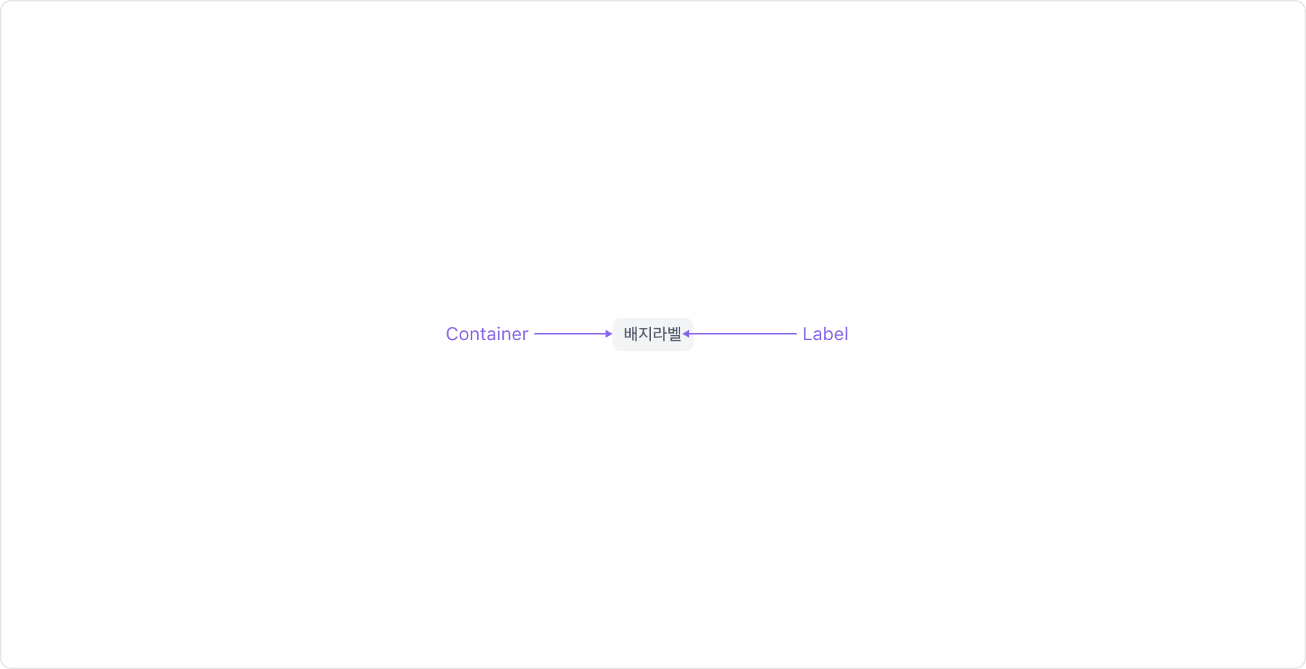 Badge의 Anatomy 이미지