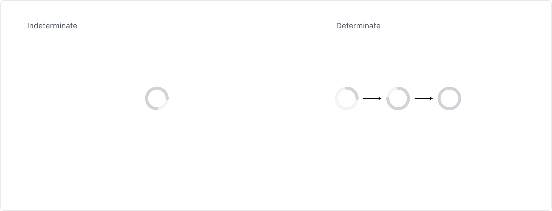 Progress Circle의 Behavior - Indeterminate와 Determinate