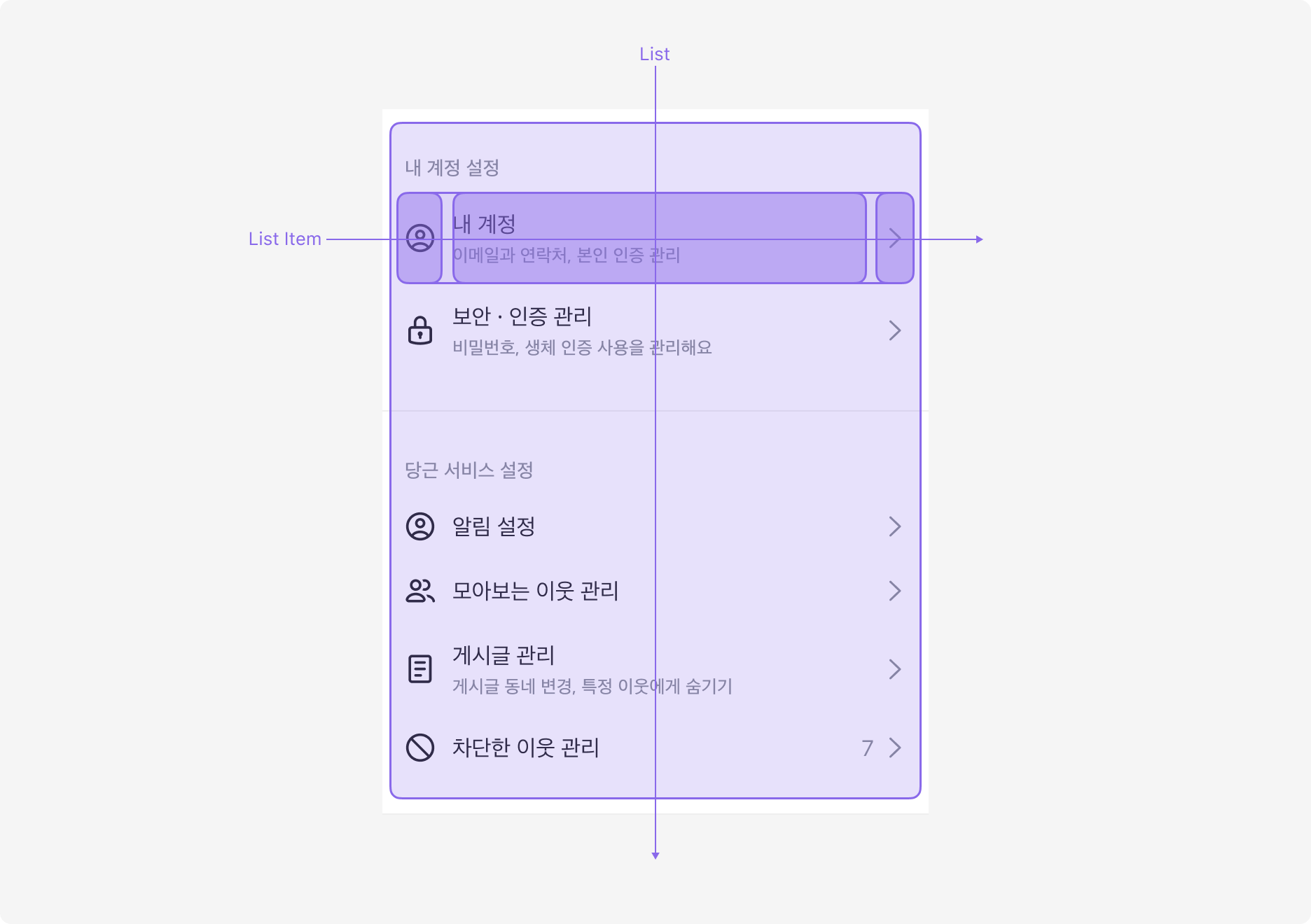 List와 List Item 사용 예시