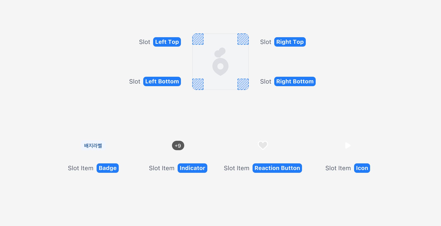 Image Frame의 Overlay Element 배치 위치와 Element 종류