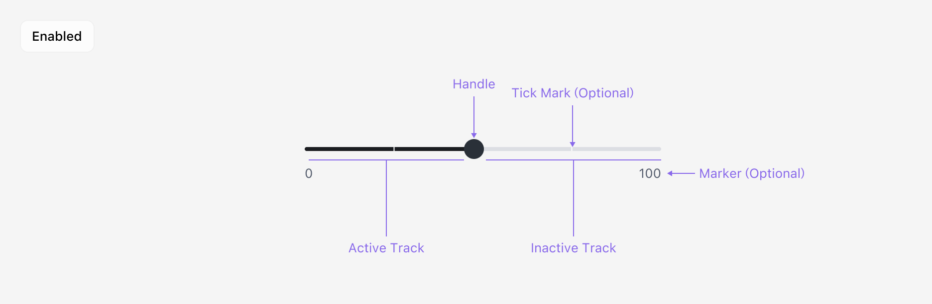 Slider의 Anatomy 이미지. Value Indicator (Optional), Handle, Track (Active, Inactive), Steps, Marker로 구성됩니다.