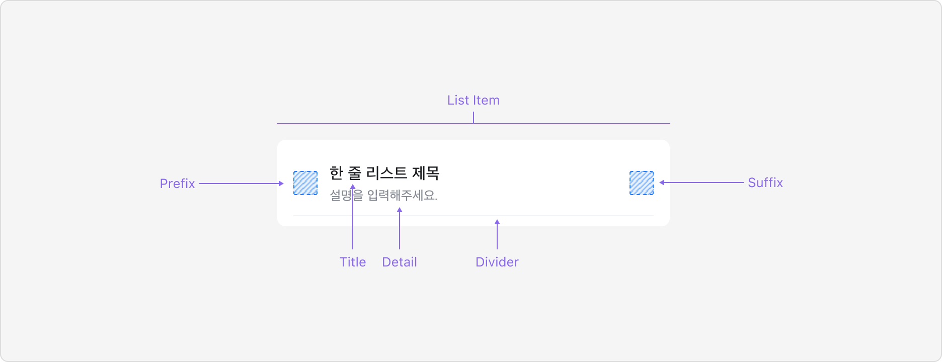 List의 Anatomy 이미지. List Item은 Suffix, Prefix, Title, Detail로 구성됩니다.