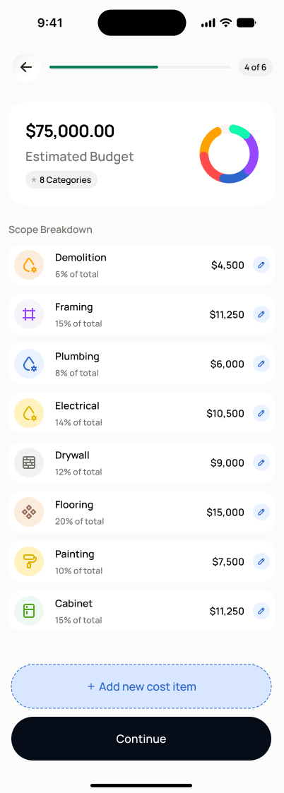 Review Construction Budget