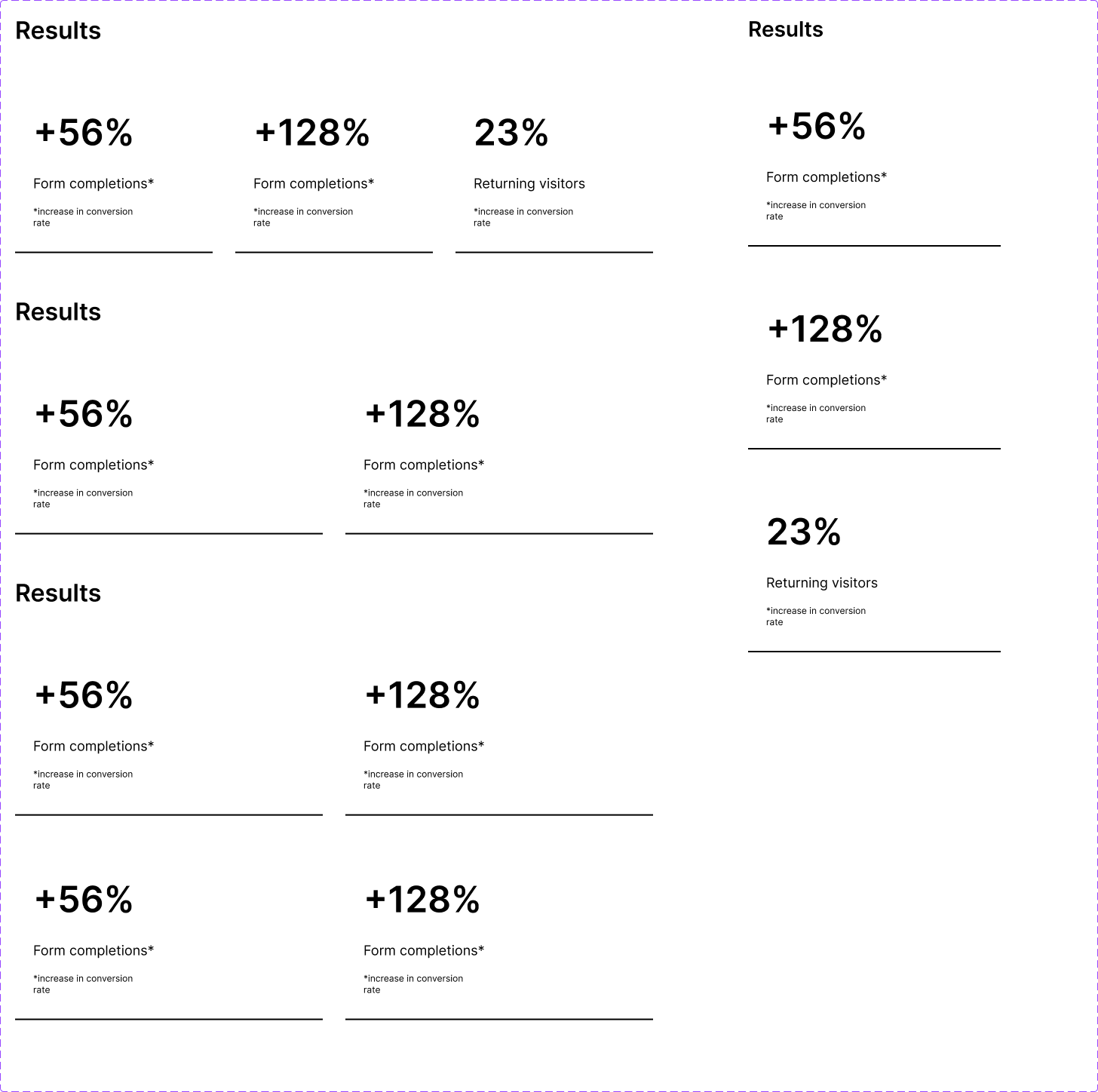 Results
