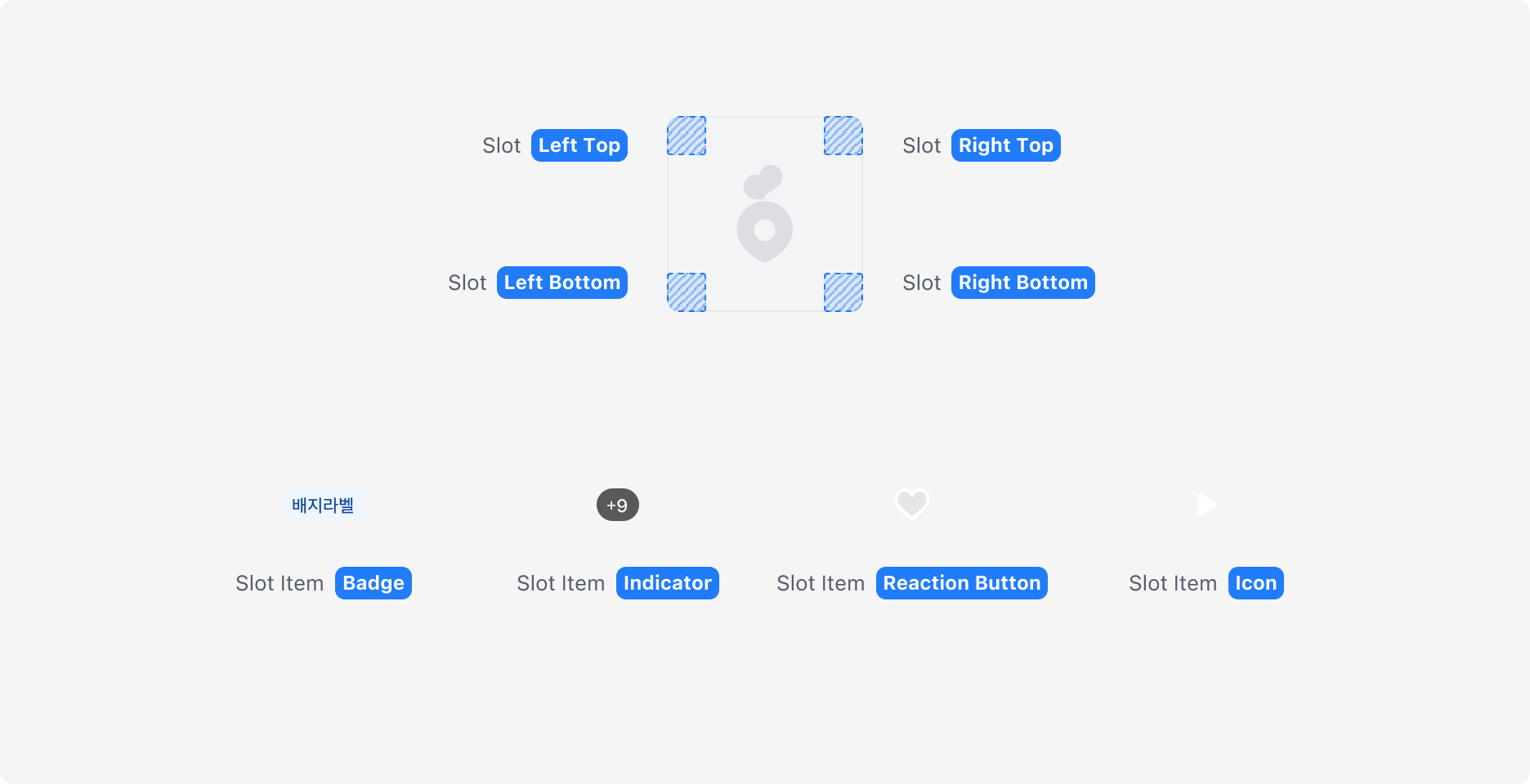 Image Frame의 Overlay Element 배치 위치와 Element 종류