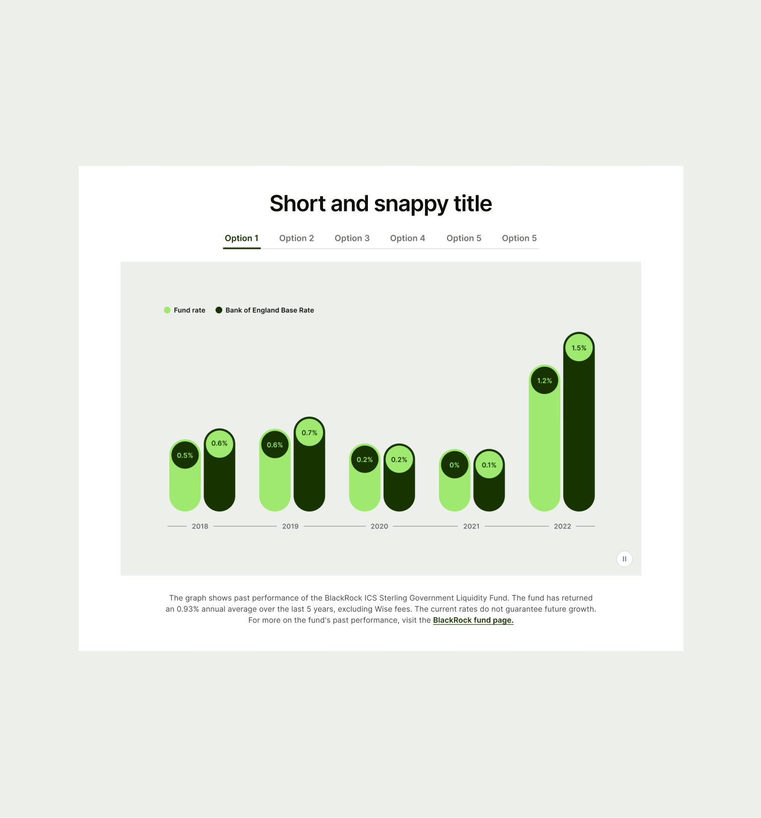 Tabs Data pattern with correct UX