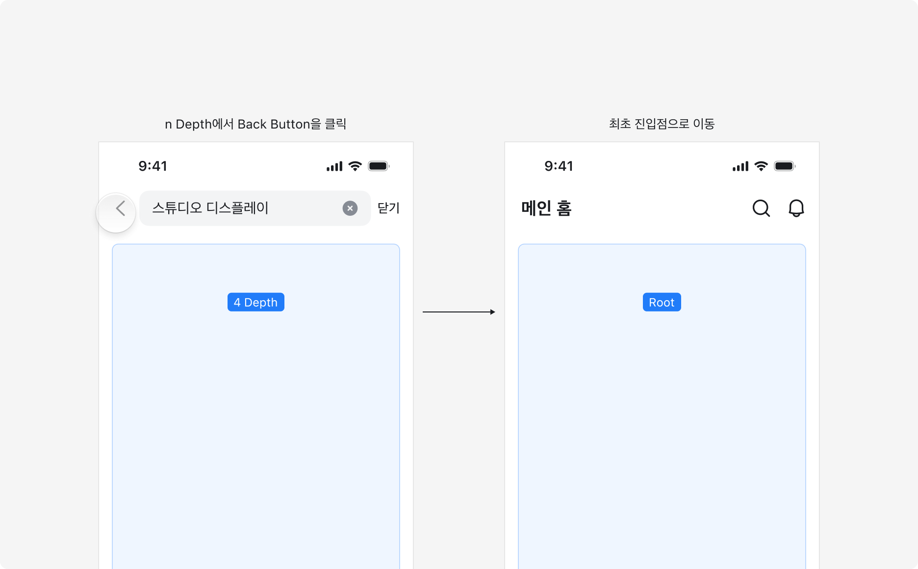 n Depth에서 Back Button을 클릭했는데 최초 진입점(Root)으로 이동하는 예시