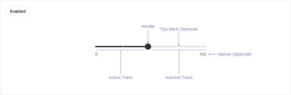 Slider의 Anatomy 이미지. Value Indicator (Optional), Handle, Track (Active, Inactive), Steps, Marker로 구성됩니다.