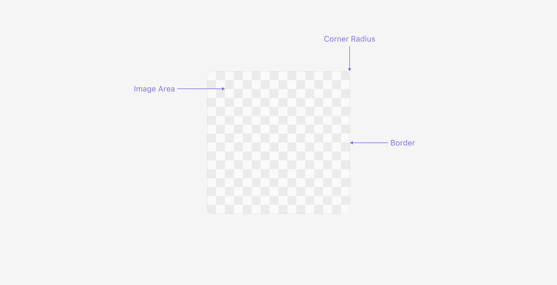 Image Frame의 Anatomy 이미지. Image Area, Corner Radius, Border로 구성됩니다.