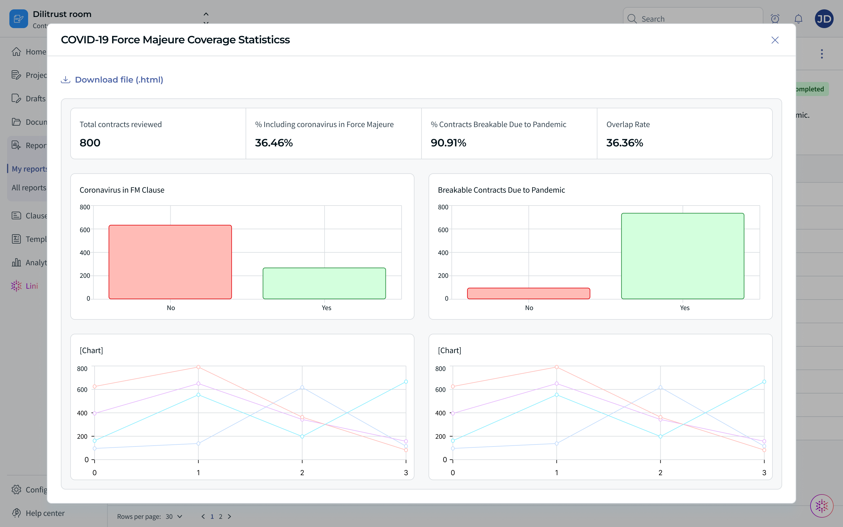 Generated statistics displayed in a full window inside the Contracts module