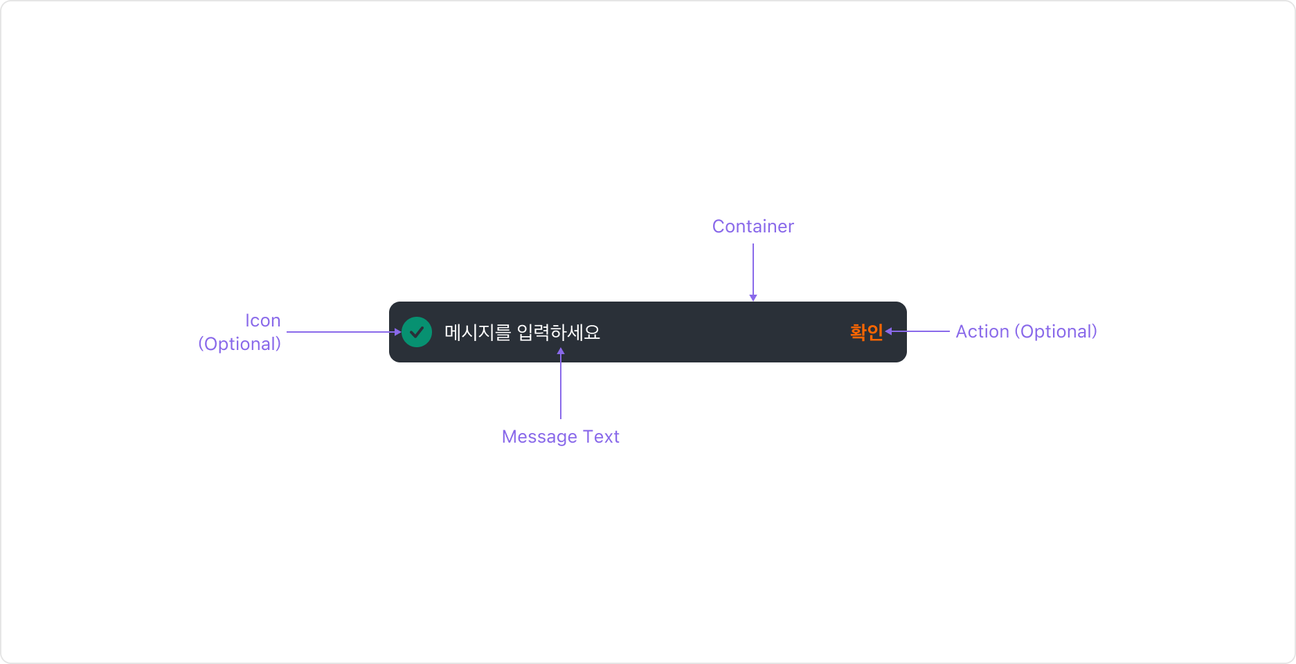 Snackbar의 Anatomy 이미지. Container, Text, Prefix Icon, Action으로 구성됩니다.