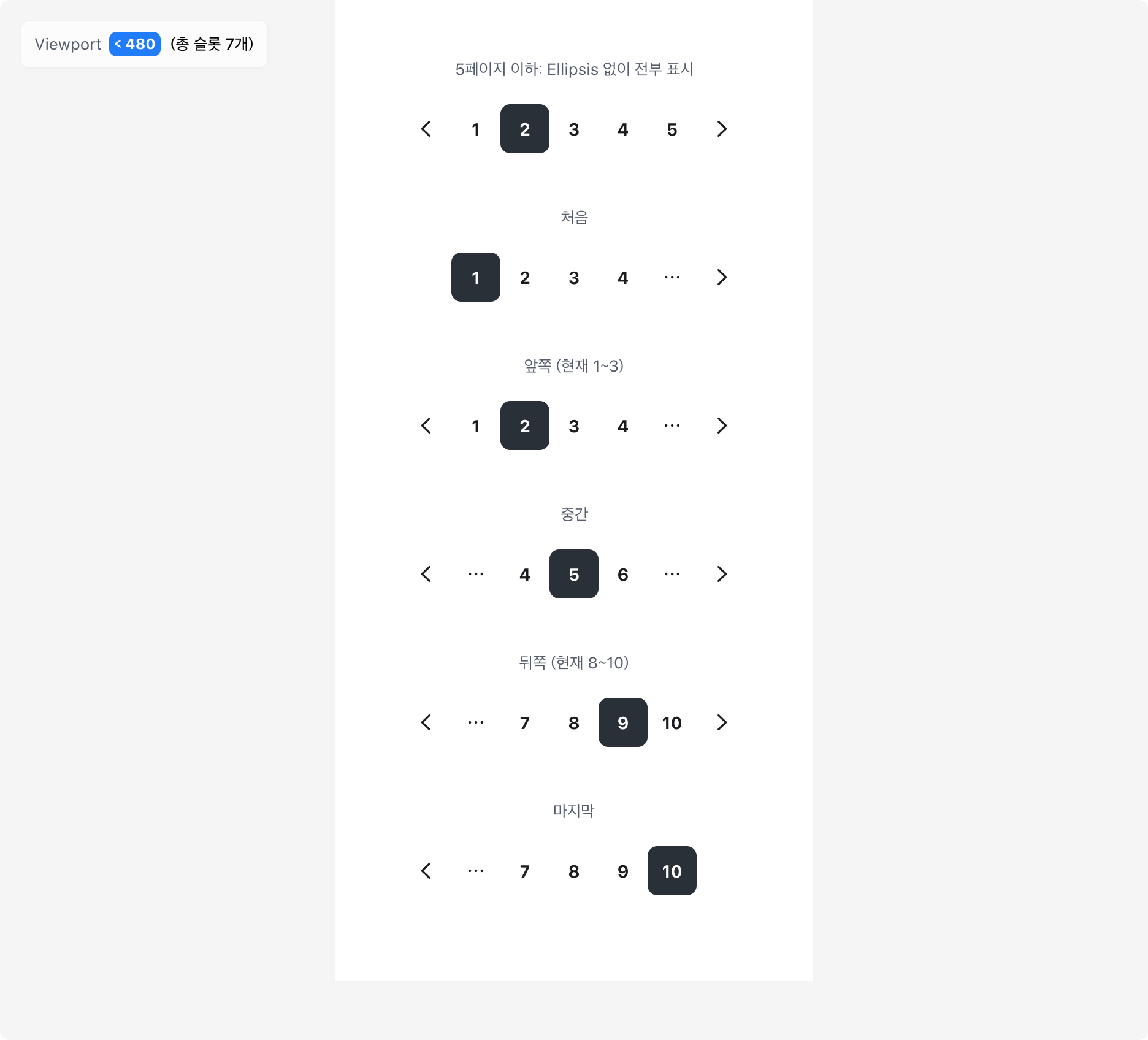 480px 미만 화면에서 총 슬롯 7개로 Ellipsis를 처리하는 Pagination 예시